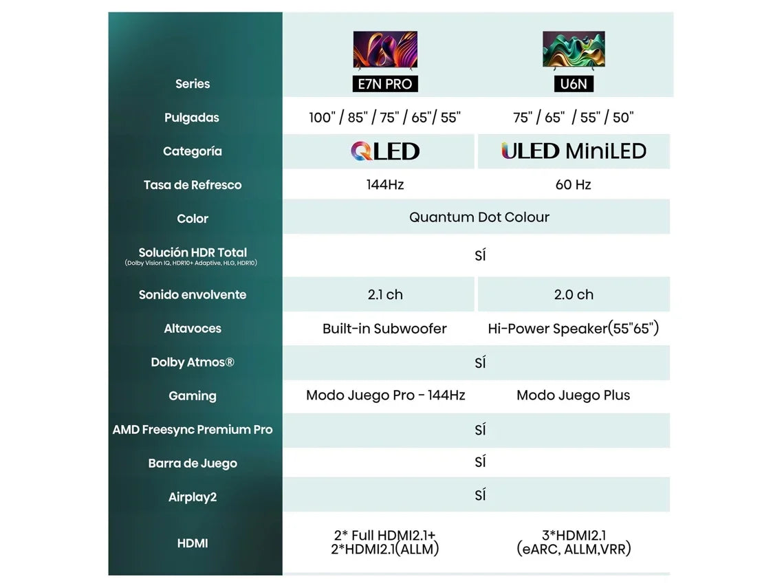 TV HISENSE 75E7NQ-PRO (QLED - 75'' - 191 cm - 4K Ultra HD - Smart TV)